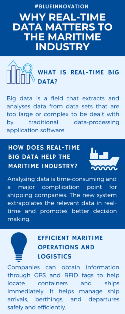 Why real-time data matters to the maritime industry 1/2