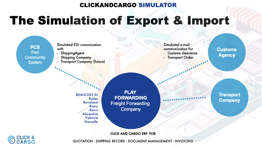 Click&Cargo ERP